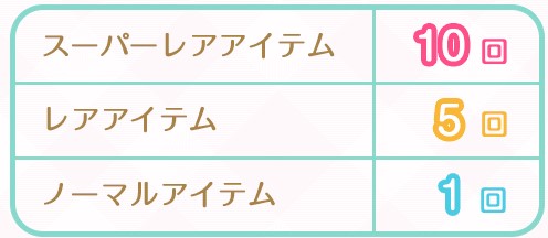 %e3%81%8a%e6%89%8b%e4%bc%9d%e3%81%84%e6%95%b0