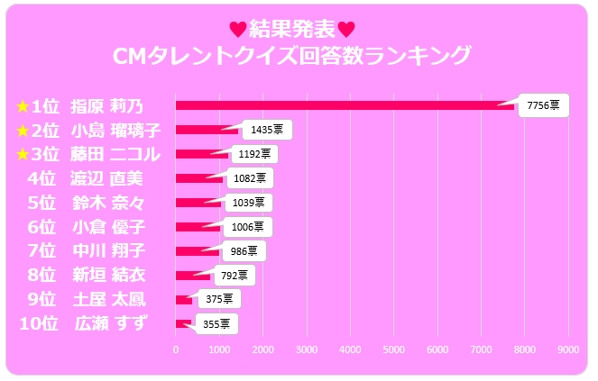 cmranking
